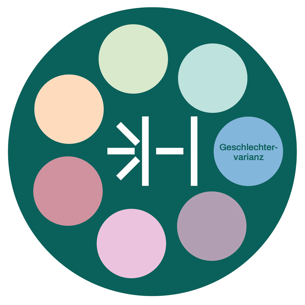 Innovationsfocus_geschlechter